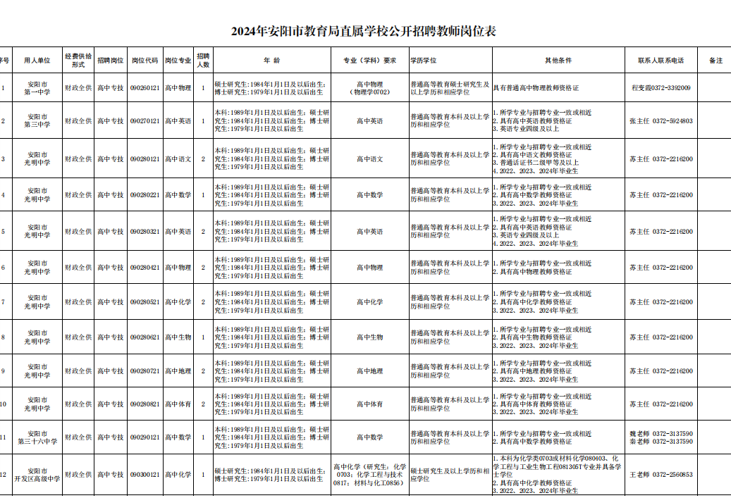 2024年安陽(yáng)市教育局直屬學(xué)校公開(kāi)招聘教師60人公告